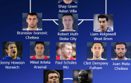 Toàn cảnh vòng 32 Premier League