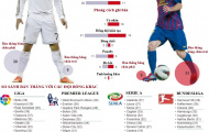Cuộc đua Messi - Ronaldo: Khi cả châu Âu cúi mình nhìn họ