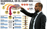 Nhìn lại 4 năm của Pep ở Camp Nou