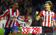 Chung Kết Europa League: Falcao đọ súng Llorente