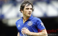 Man United chính thức đàm phán mua Leighton Baines