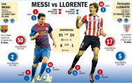 Barca vs Bilbao: Có một cuộc tương phùng giữa “bọ chét” và “sư tử”