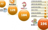 Điểm nhấn EURO 2012 (P.3): Ngất ngưởng tiền thưởng