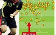 Hazard có đáng giá 32 triệu bảng?