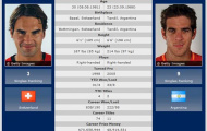 Roland Garros ngày 10: Con đường chông gai