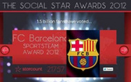 Barca được yêu thích nhất mạng xã hội