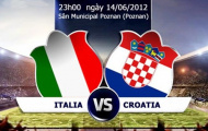 Tường thuật trực tiếp Euro 2012: Italia 1 - 1 Croatia (KT)