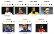 Đội hình những ngôi sao chia tay EURO 2012