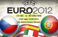 Tường thuật trực tiếp EURO 2012: CH Séc 0-1 Bồ Đào Nha (KT)