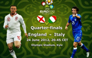 Tường thuật trực tiếp Euro 2012: Anh 0-0 (Pen: 2-4) Italia (KT)