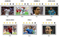 Đội hình tiêu biểu tứ kết Euro 2012: Đức thống trị