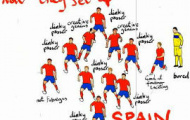 Video: Lo-fi hoạt hình tường thuật trận đấu Tây Ban Nha vs Bồ Đào Nha