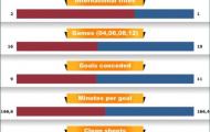 Buffon vs Casillas: Những người gác đền vĩ đại