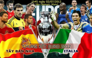 Tường thuật trực tiếp Euro 2012: Tây Ban Nha 4 - 0 Italia (KT)