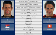 BK nam Wimbledon: Nole đại chiến FedEx