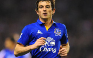 Man Utd kết thúc thương vụ Leighton Baines vào cuối tuần