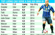 Ibra ra đi để hạ trần lương… Serie A