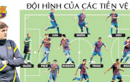 'Barca của Tito' sẽ là Barca như thế nào?