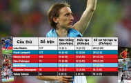 Tại sao Luka Modric sẽ là “hàng hớ” của Real Madrid?