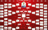 Tứ kết Coppa Italia, chờ Milan-Juve