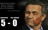 Mourinho đã nói gì sau thảm bại 0-5 trước Barca?