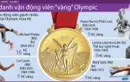 Vinh danh những vận động viên 'vàng' tại Olympic