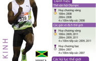 Usain Bolt có thể đạt cột mốc không tưởng 9,4 giây?