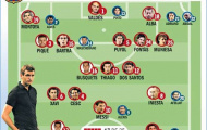 Barca – Tito: Thời của La Masia