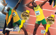 Tiết lộ phía sau thành công của Usain Bolt