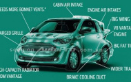 Aston Martin Cygnet mạnh mẽ hơn với động cơ V8