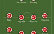 Kagawa và Van Persie sẽ đá như thế nào ở Man Utd?