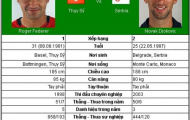 CK Cincinnati Masters: Trước ngưỡng lịch sử