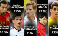 TTCN Premier League 2012/13: “Bom” nổ ngày cuối