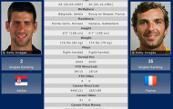 US Open ngày 7: Fedex gọi, Nole trả lời