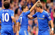 Chelsea: Bài toán nâng cao