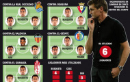 Vilanova giảm tải cho “tam giác quỷ” Busquets-Xavi-Iniesta