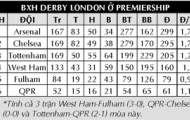 Derby London, nơi hiện tại đối đầu quá khứ