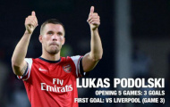 “Chamakh mới” hay “Henry mới”: Tương lai nào đang chờ Podolski?