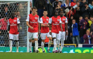 Arsenal: Bao giờ cho lớn