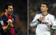 Bảng xếp hạng của Castrol: Ronaldo xếp sau cả Messi, Persie lẫn Gomez