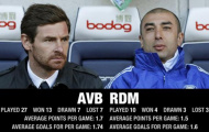 Tottenham sẽ làm Chelsea phải 'mướt mồ hôi'