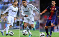 Tiết lộ sự lựa chọn của Casillas cho Quả bóng Vàng 2012