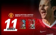 Viết cho Ryan Giggs, viết cho người chiến binh