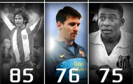 Messi: Sau Pele, ai sẽ bị “hạ gục”?
