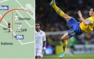 Bản tin sao: Báo chí gửi thư xin lỗi Ibrahimovic