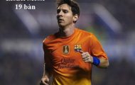 Cuộc đua Pichichi: Khi C.Ronaldo không còn là đối trọng với Messi