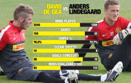 Ferguson đã chọn thủ môn số một cho Manchester United