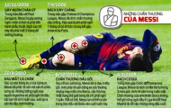 Messi chấn thương: Ngày Đấng Cứu thế cũng phải đi xe cứu thương