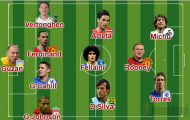 Đội hình tiêu biểu vòng 16 Premier League: Lần đầu cho Torres