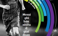 Đồ họa: Con đường đi đến kỷ lục của Messi